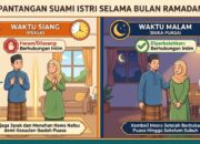 Apa Hukum Bersetubuh bagi Suami Istri di Siang Ramadhan?