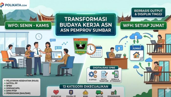 Resmi! Gubernur Mahyeldi Terapkan WFH Tiap Jumat bagi ASN Pemprov Sumbar