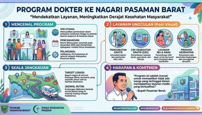 Sentuh Wilayah Terpencil, Dokter Kini Datangi Nagari di Pasbar untuk Layanan USG hingga Cek Gratis