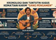 21 Hari Pasca-Kematian Karim, Massa Geruduk Balai Kota Padang Desak Pencopotan Kasat Pol PP