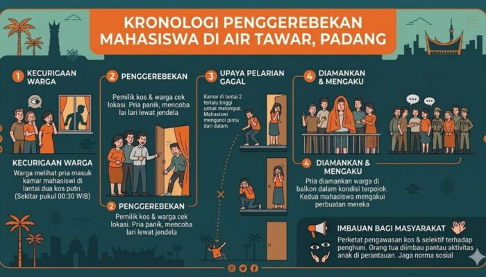 Panik Digerebek di Kos-kosan Air Tawar, Pria Ini Nyaris Nekat Terjun dari Lantai 2 Tanpa Busana