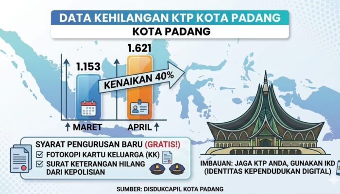 Gawat! Ribuan KTP Warga Padang Hilang Tiap Bulan, Ini Cara Mengurusnya Gratis