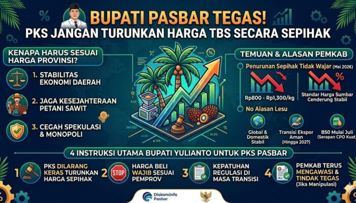 Harga TBS Sawit Anjlok hingga Rp1.600, Bupati Pasbar Desak PKS Patuhi Standar Provinsi