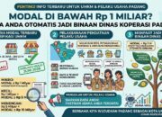 Aturan Baru UMKM Padang: Modal di Bawah Rp1 Miliar Otomatis Jadi Binaan Dinas Koperasi