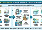 Bebas Antre, Pemko Padang Terapkan Barcode Digital Pembagian Kurban
