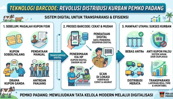 Bebas Antre, Pemko Padang Terapkan Barcode Digital Pembagian Kurban