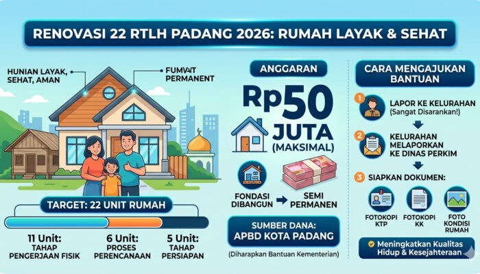 Impian Rumah Layak Jadi Nyata, Dinas Perkim Padang Bedah 22 Rumah Tak Layak Huni