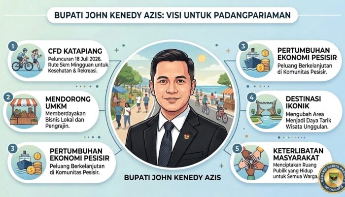 Jadi Ikon Wisata Baru, Jalur CFD Katapiang Membentang 5 Kilometer
