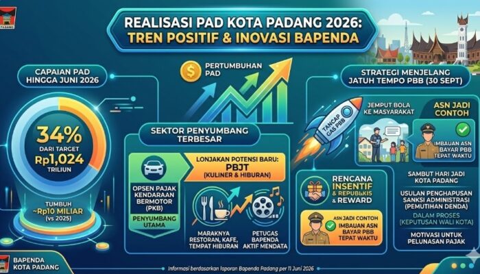 PAD Padang Meroket, Sektor Kuliner dan Hiburan Jadi Mesin Uang Baru!