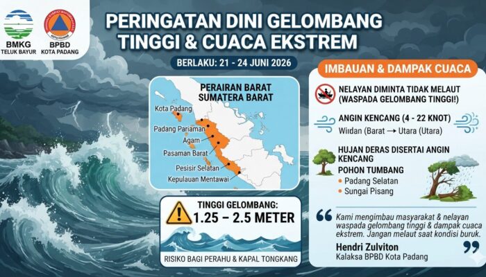 Peringatan Dini BMKG Padang 21-24 Juni: Gelombang Tinggi, Nelayan Dilarang Melaut, Kelok Jariang Longsor