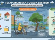 Padang Siaga Cuaca Ekstrem: BMKG Rilis Peringatan Dini Hujan Lebat dan Angin Kencang di 11 Kecamatan