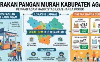 Dinas Ketahanan Pangan Agam Buka Kios Subsidi di GOR