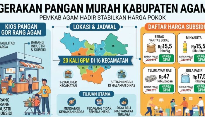 Pemkab Agam Gelar 20 Kali Gerakan Pangan Murah di 16 Kecamatan