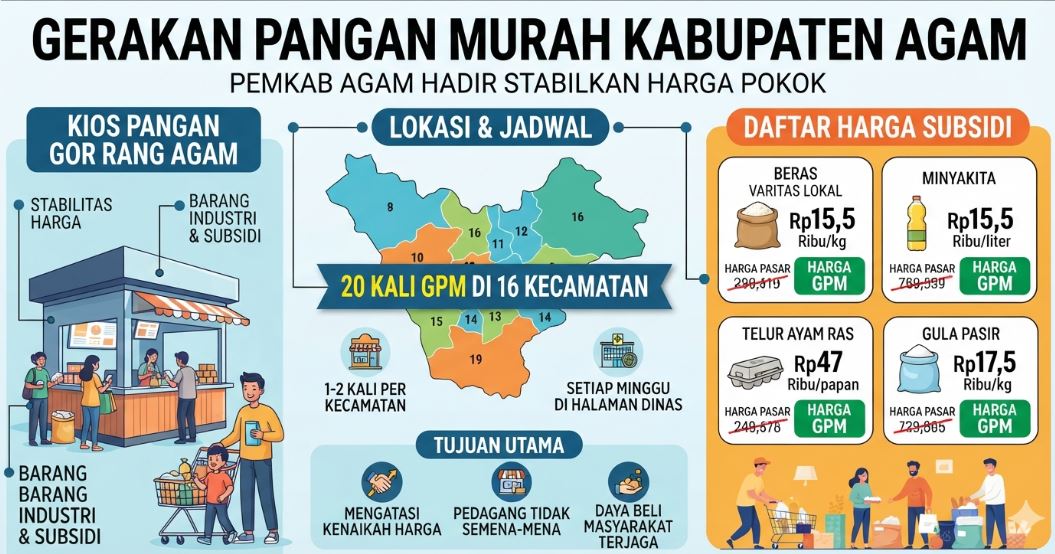 Dinas Ketahanan Pangan Agam Buka Kios Subsidi di GOR
