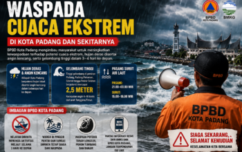 Cuaca Ekstrem Ancam Padang, Gelombang 2,5 Meter dan Angin Kencang, Nelayan Diminta Tunda Melaut