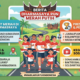 Pendaftaran Merah Putih Run Dharmasraya 2026 Dibuka: Gratis Jersey dan Medali Finisher!