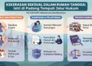 Suami Biadab di Padang Paksa Istri Intim dengan Pria Asing, Korban Mengaku Sudah 5 Kali