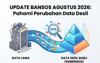 Bansos Agustus 2026 Mendadak Berhenti? Cek Posisi Desil Anda Sekarang!