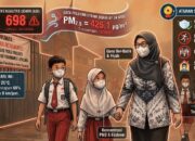 Kualitas Udara Padang Berbahaya AQI Tembus 698, Kadisdik Izinkan Siswa ISPA Belajar dari Rumah