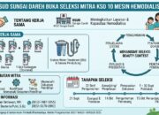 RSUD Sungai Dareh Cari Mitra KSO, 10 Mesin Hemodialisa Disiapkan untuk Layanan Pasien