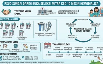 RSUD Sungai Dareh Cari Mitra KSO, 10 Mesin Hemodialisa Disiapkan untuk Layanan Pasien