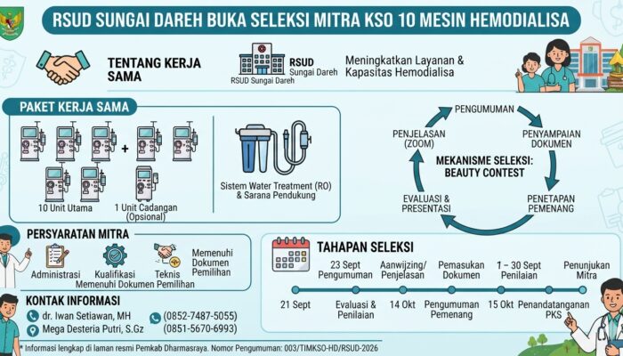 RSUD Sungai Dareh Cari Mitra KSO, 10 Mesin Hemodialisa Disiapkan untuk Layanan Pasien